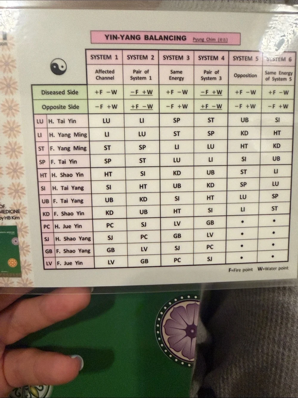 Minibook of Oriental Medicine